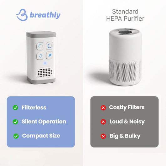 Breathly