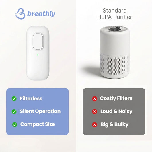 Breathly Ion Plus